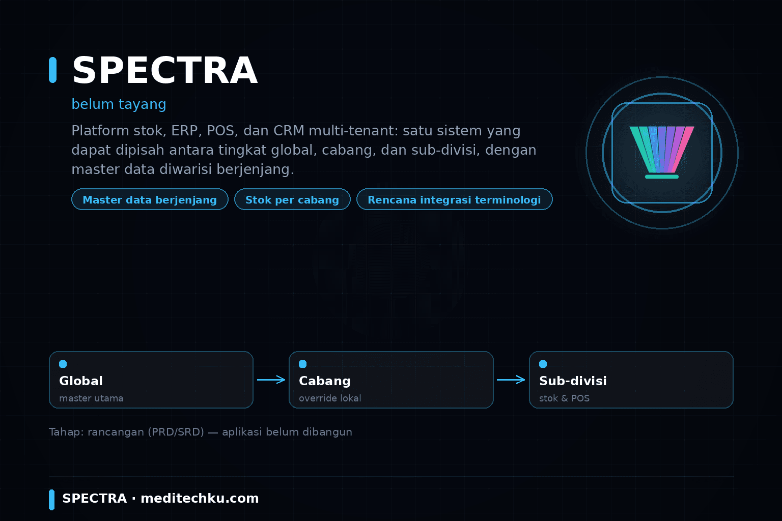 SPECTRA stock ERP POS CRM