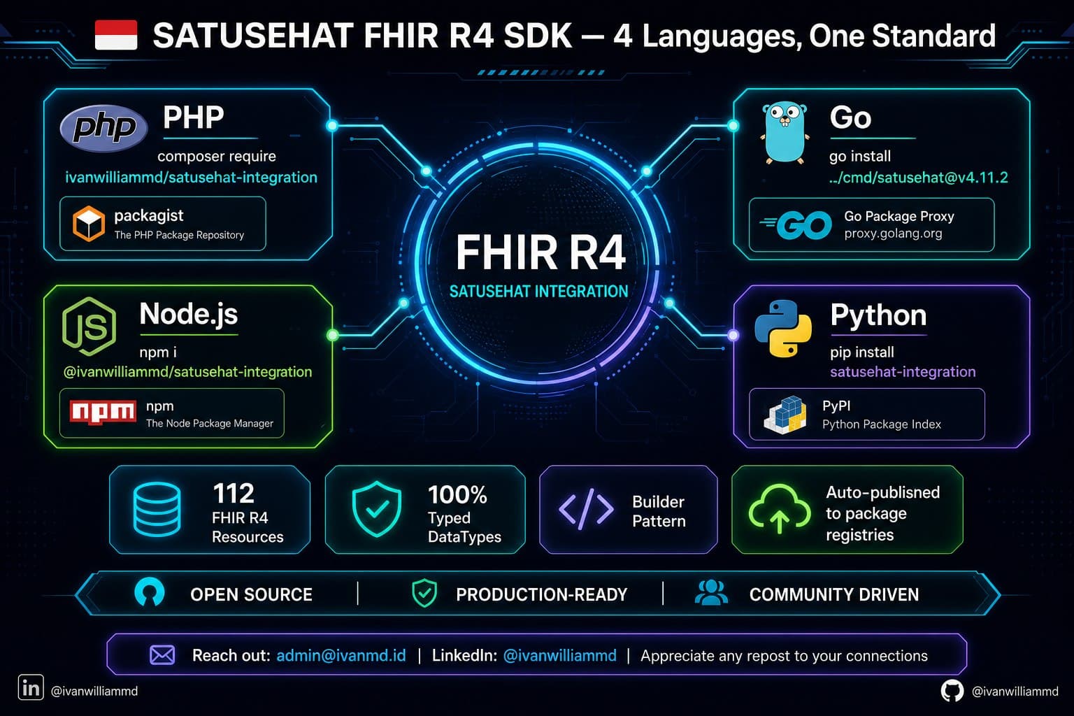 Release of SATUSEHAT FHIR R4 SDK revamp
