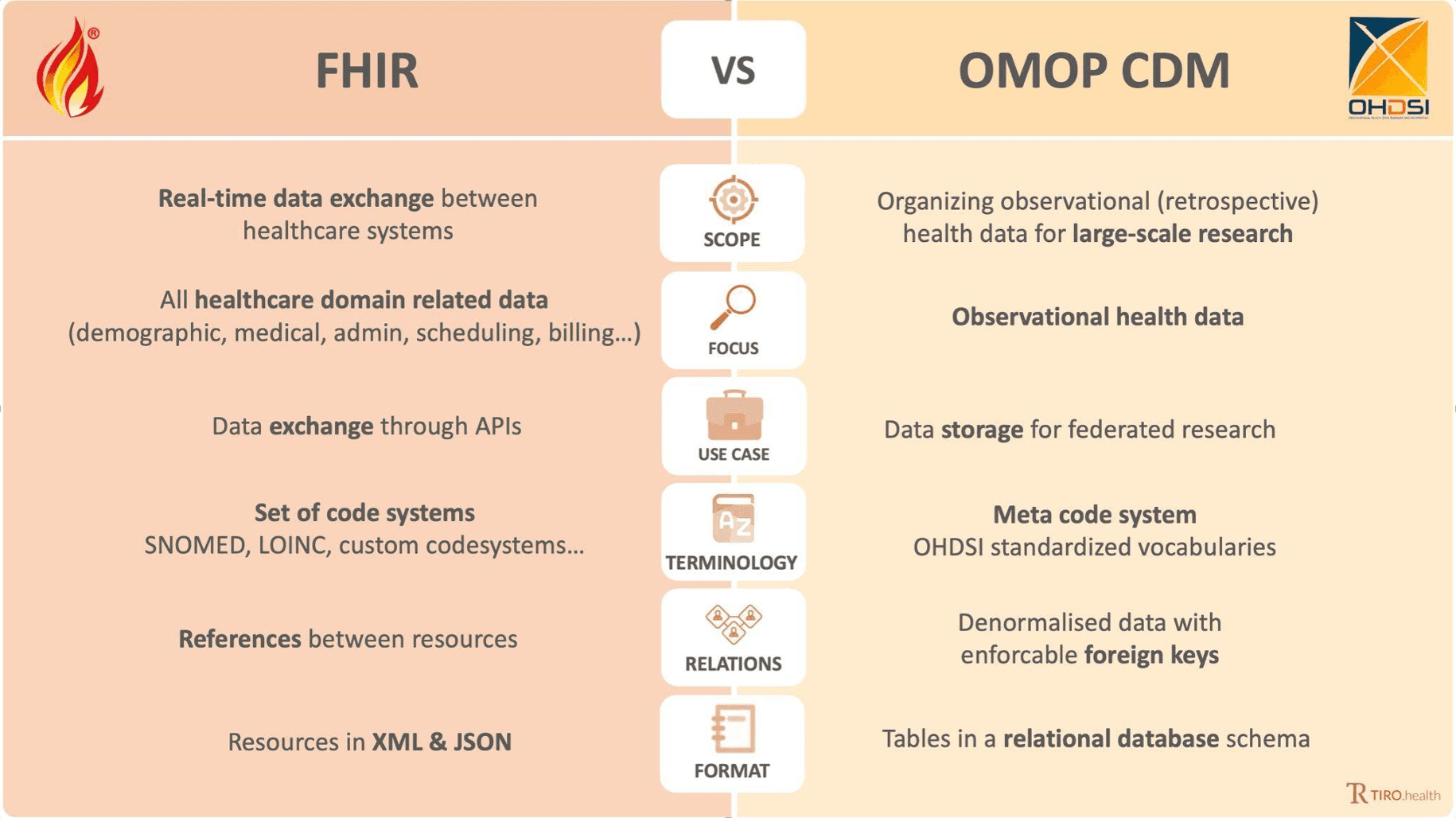 AI Genetic Counsellor Assistant + GWAS Risk Stratification with OMOP-FHIR Interoperability Exchange